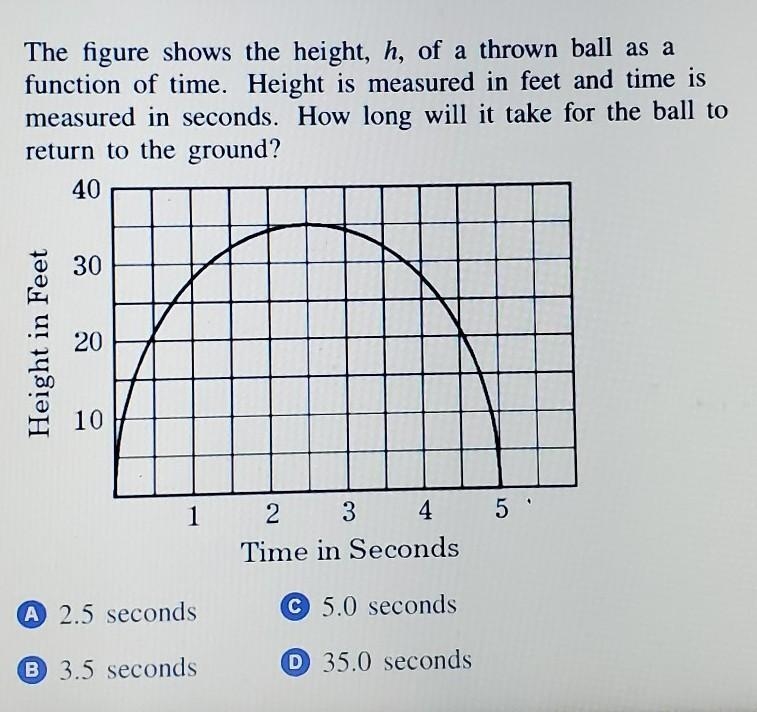 The figure shows the height, h, of a thrown ball as a function of time. Height is-example-1