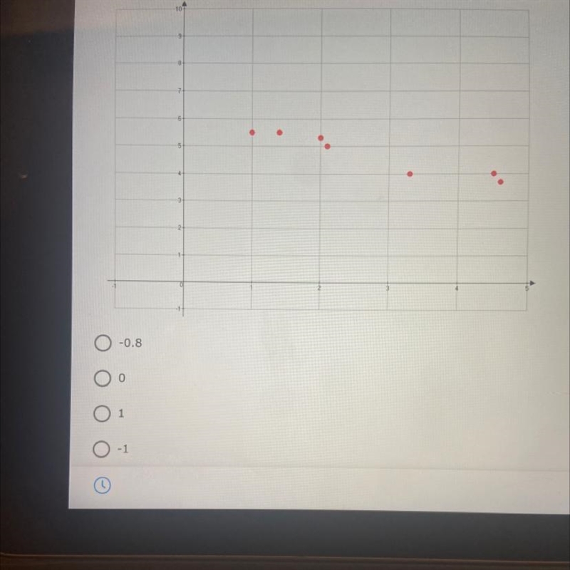 HELP ASAP!!! PICTURE TO LOOK OFF OF Approximate the correlation of the data shown-example-1