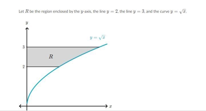 (ill give 25) let r be the region enclosed by the y-axis, the line y = 2, the line-example-1