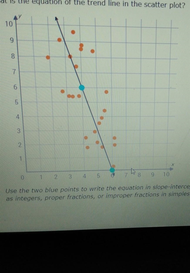 What is the equation of the trend line in the scatter plot?​-example-1