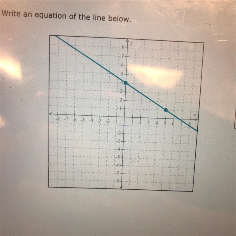 Write a equation of the line below.-example-1