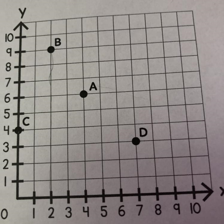 What are the coordinates of point C? A (0,0) B (4,0) C (0,3) D ( 0,4)-example-1