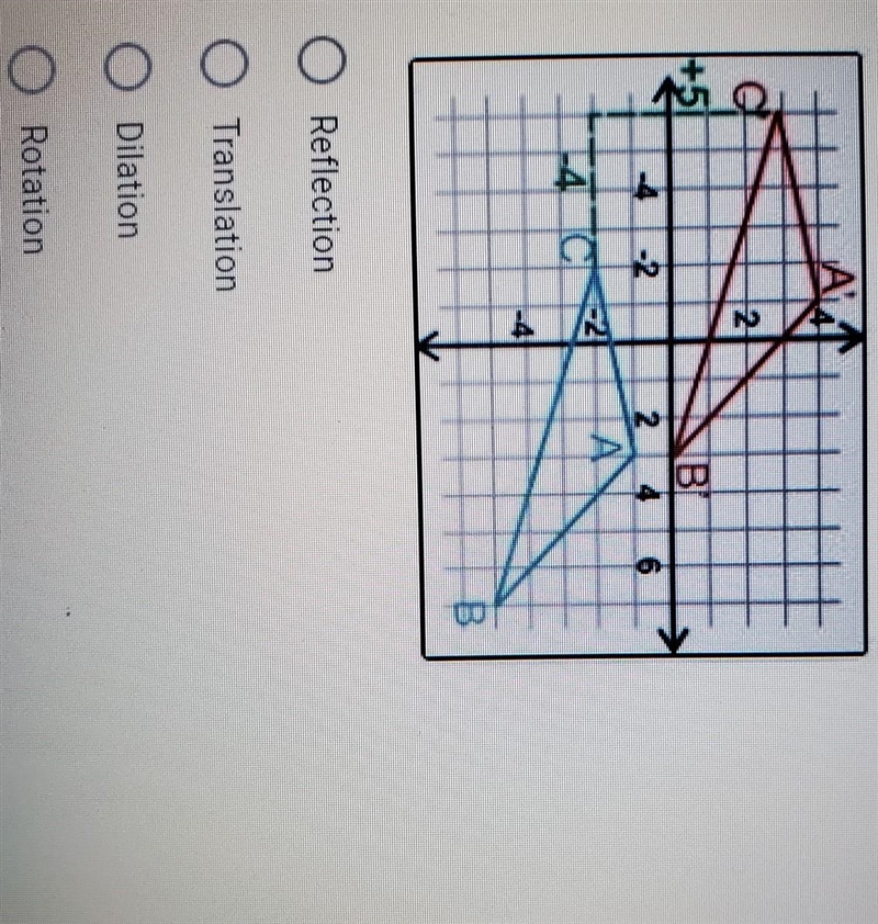 The picture below is an example of which transformation? ​-example-1