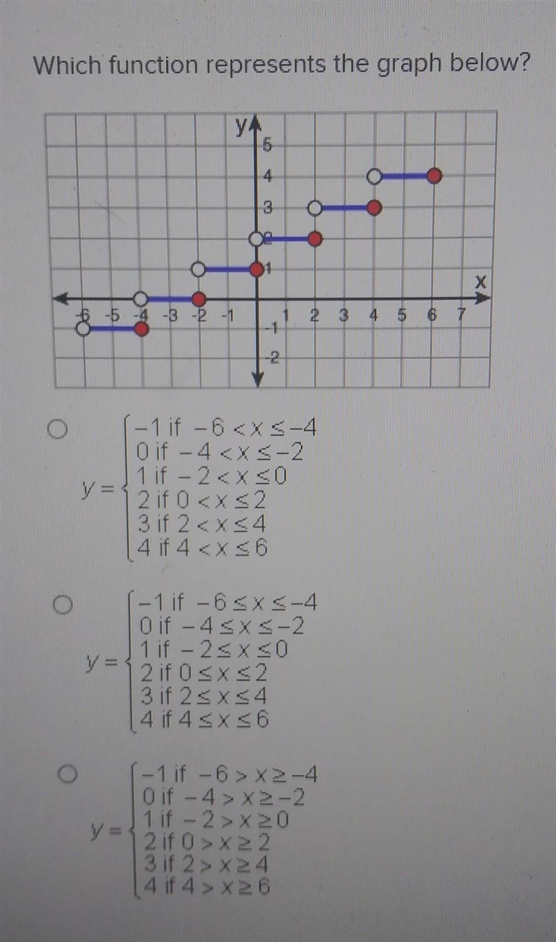 Which function represents the graph below? ​-example-1