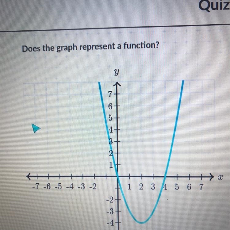 Does the graph represent a function?-example-1