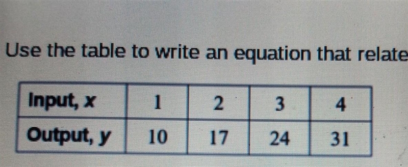 Use the table that relates y to x​-example-1