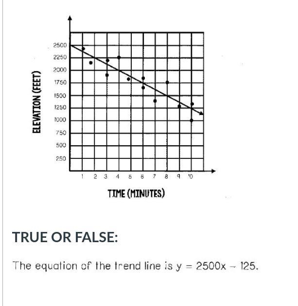 True or false I need an answer quickly please-example-1