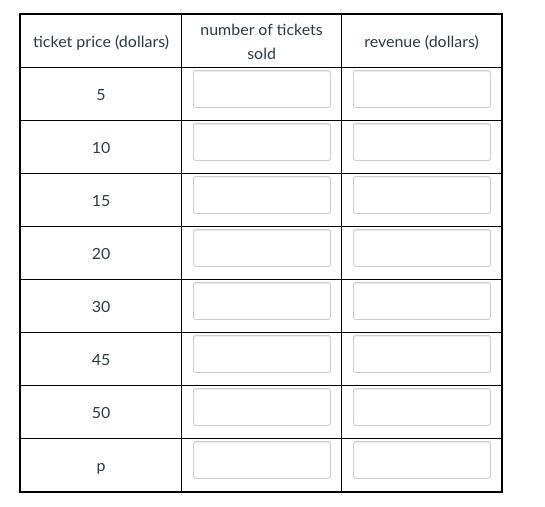 Help please! i dont understand how i'm supposed to fill the table if i dont have all-example-2