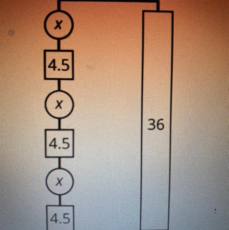 Solve the equation 3 (x+ 4.5) = 36 one step at a time. Use the diagram to help you-example-1