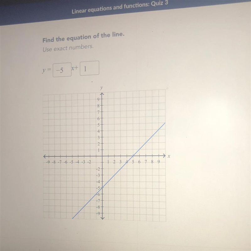 HELP PLZ IM STUCK. Find the equation of the line. Use exact numbers. y = x+-example-1