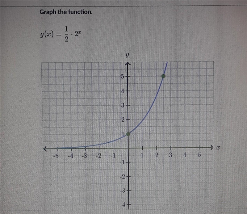 Graph the Function. PLEASE HELP ME!!!! (photo given) ​-example-1