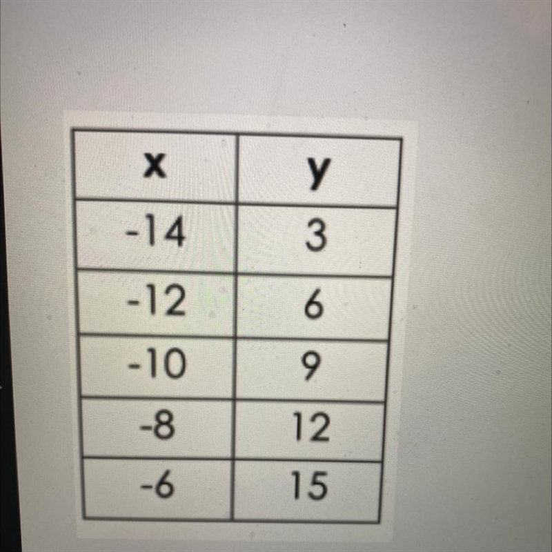 Slope of the line pls helpppppp-example-1