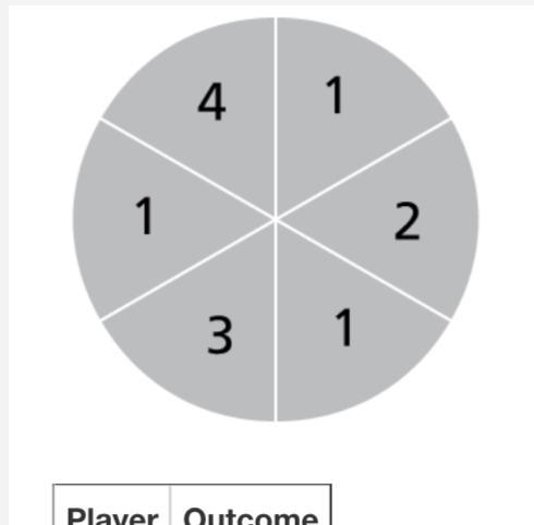 In a game of chance, players spin the pointer of a spinner with six equal-sized sections-example-1