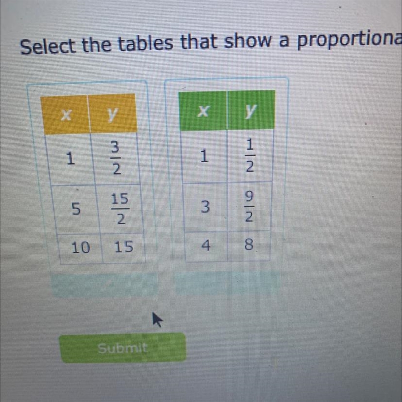 Proportional relationships between x and y-example-1