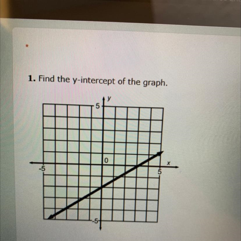 Find the y-intercept of the graph.-example-1