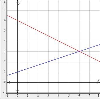 A line with a negative slope is perpendicular to one of the lines shown. What is its-example-1