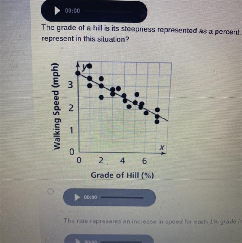 I NEED HELP FAST PLEASE !!!!!!!!!!! The grade of a hill steepness represented as a-example-1