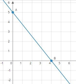 HELP PLEASE 20 POINTS 1) What is the equation of the line in slope-intercept form-example-1