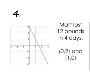 Can someone help me with finding the slope of the graph- ONLY GRAPH-example-1