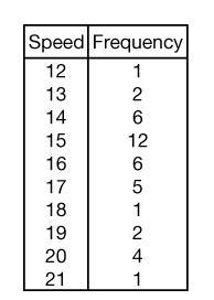 Which of the following statements is true based on the data set shown below? median-example-1