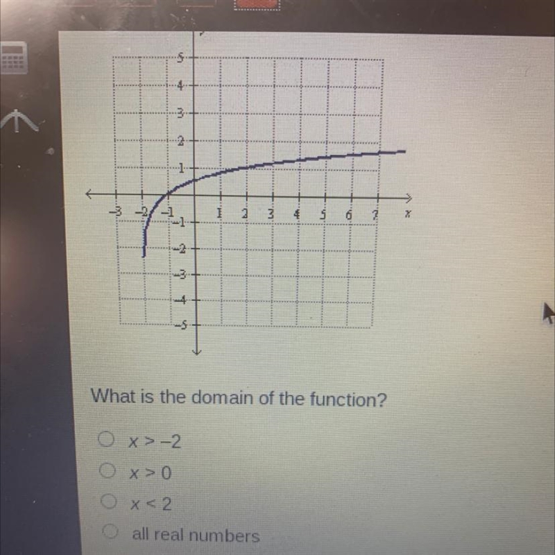 What’s the domain of the function shown in the graph. Please explain because I’m confused-example-1