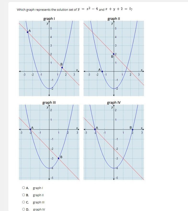 Which graph represents the solution set of and ? graph I graph II graph III graph-example-1