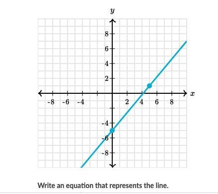 Pls help lol, Write an equation that represents the line. Use exact numbers.-example-1