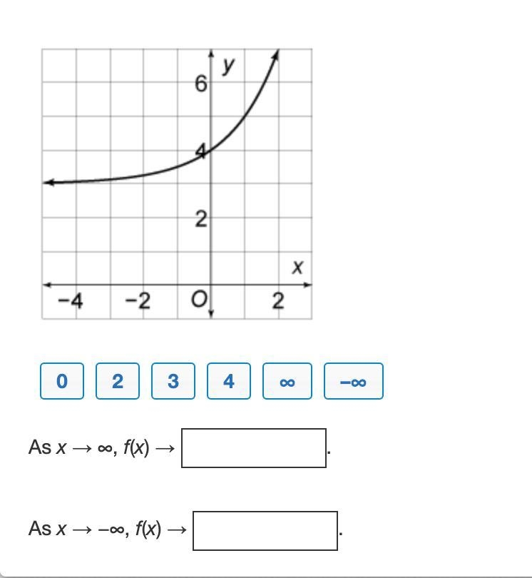 Drag the items to complete the sentences about the end behavior of the exponential-example-1