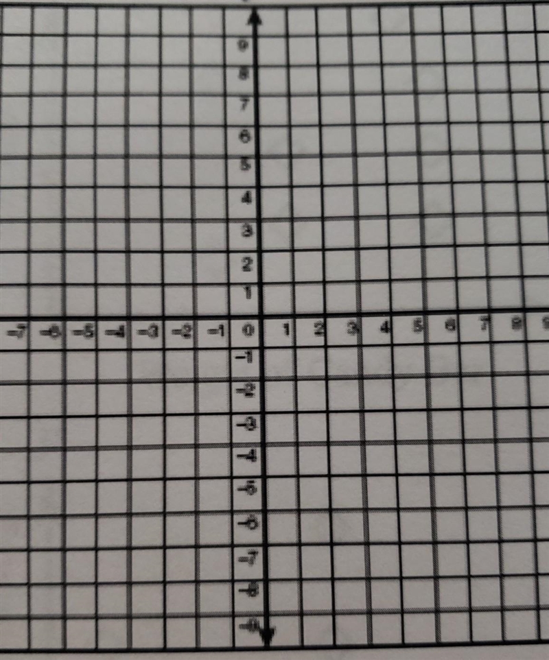 3 What is the slope of the line that contains the coordinate points (8,-3) and (-2, 7)? A-example-1