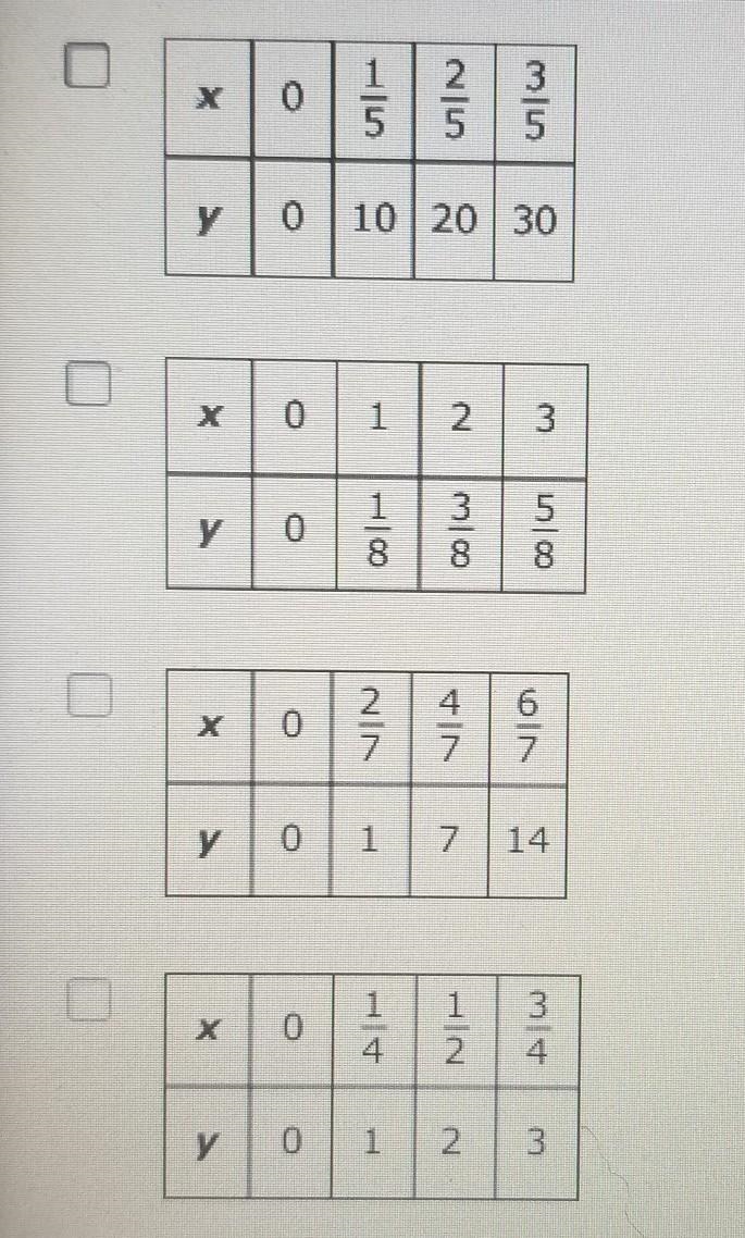 Select all tables that represent a proportional relationship between x and y.​-example-1