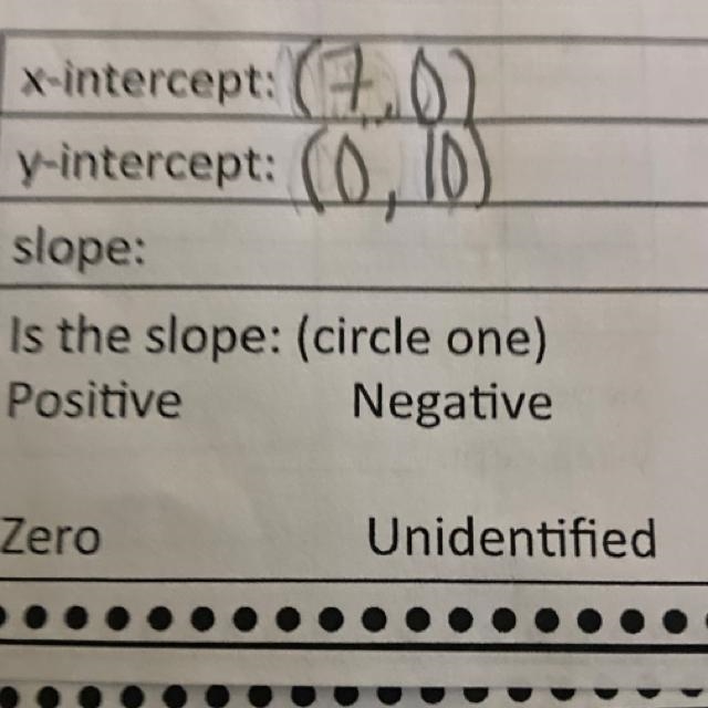 X-intercept: (7.0) ID y-intercept: slope: Is the slope: (circle one) Positive Negative-example-1