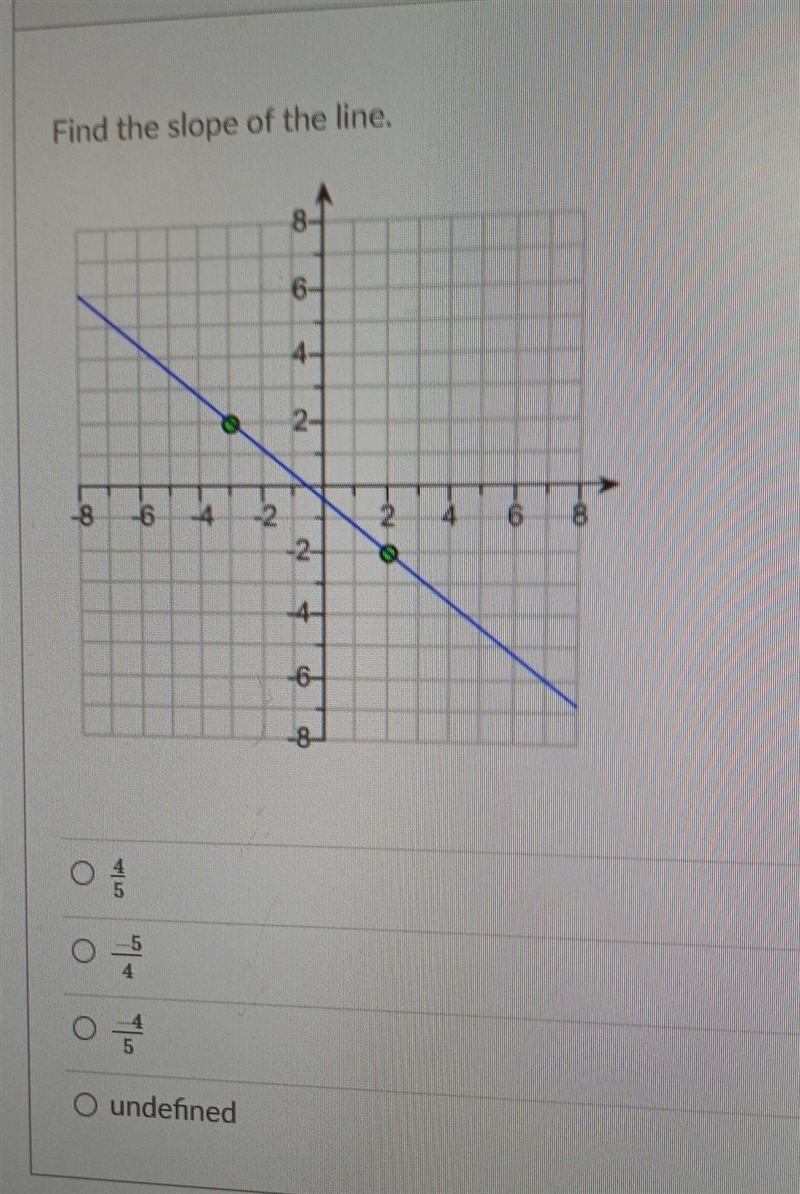 Find the slope of the line. ​-example-1