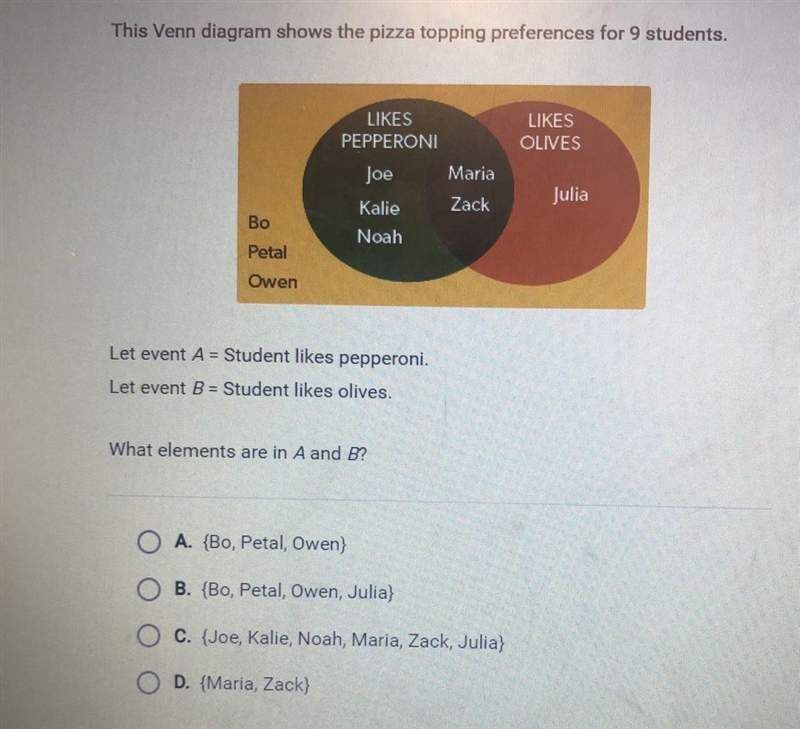 This Venn diagram shows the pizza topping preferences for 9 students. What elements-example-1