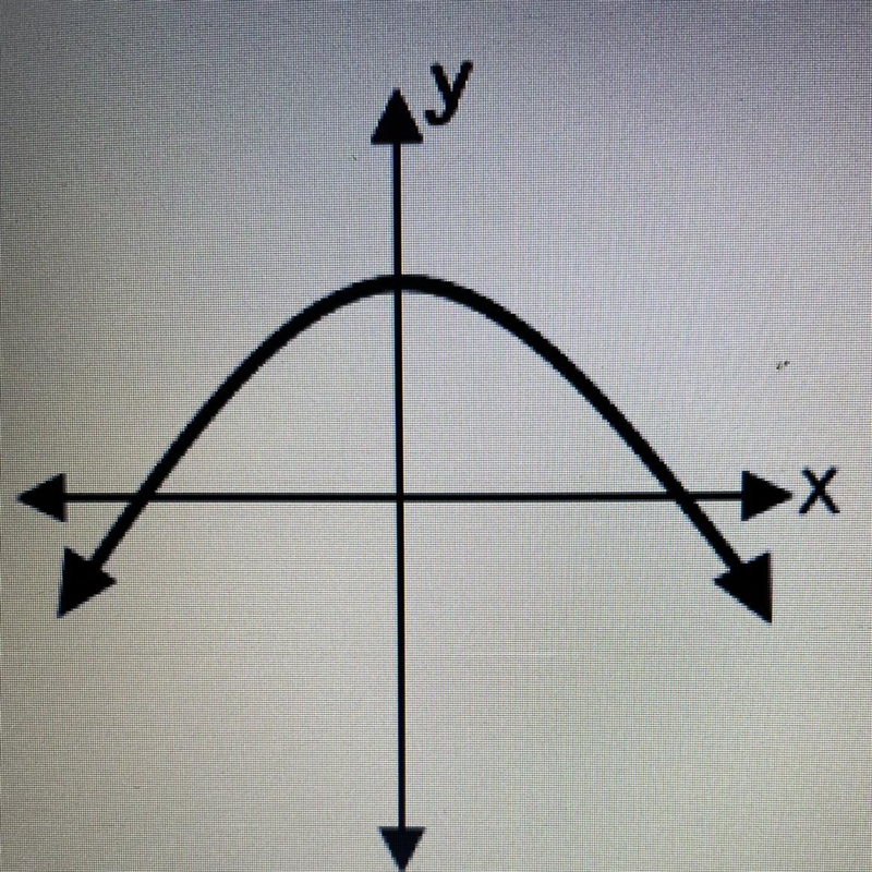 Is this a function?-example-1