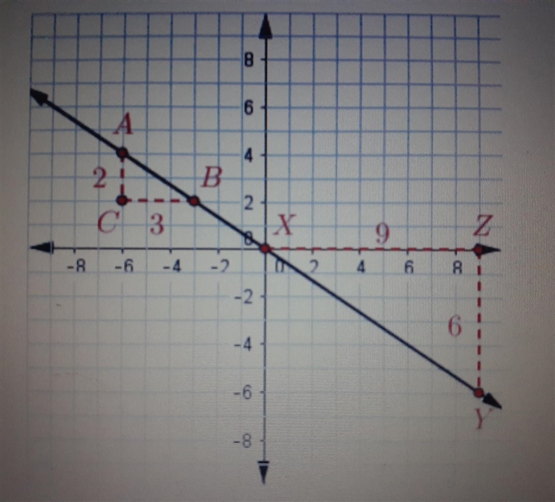 (graph above) Which two statements explain why the slope of AB equals the slope of-example-1