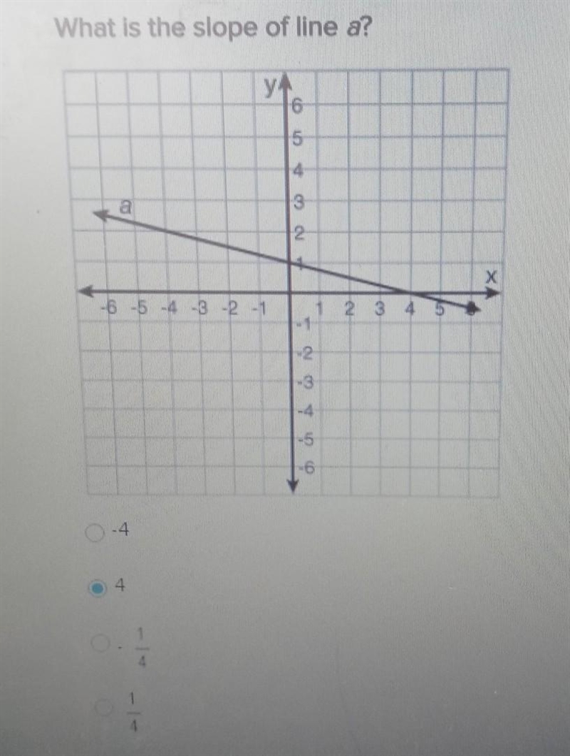 What is the slope of line a? ​-example-1