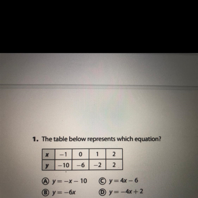 The table below represent which equation ?-example-1