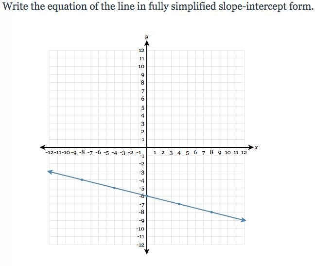 I need the fully simplified slope-intercept form-example-1