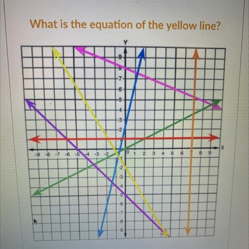 What is the equation of the yellow line-example-1