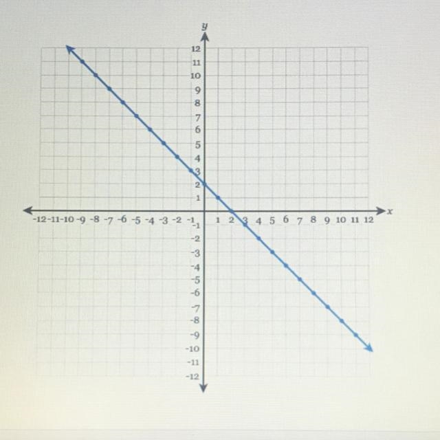 Write the equation of the line in fully simplified slope-intercept form-example-1