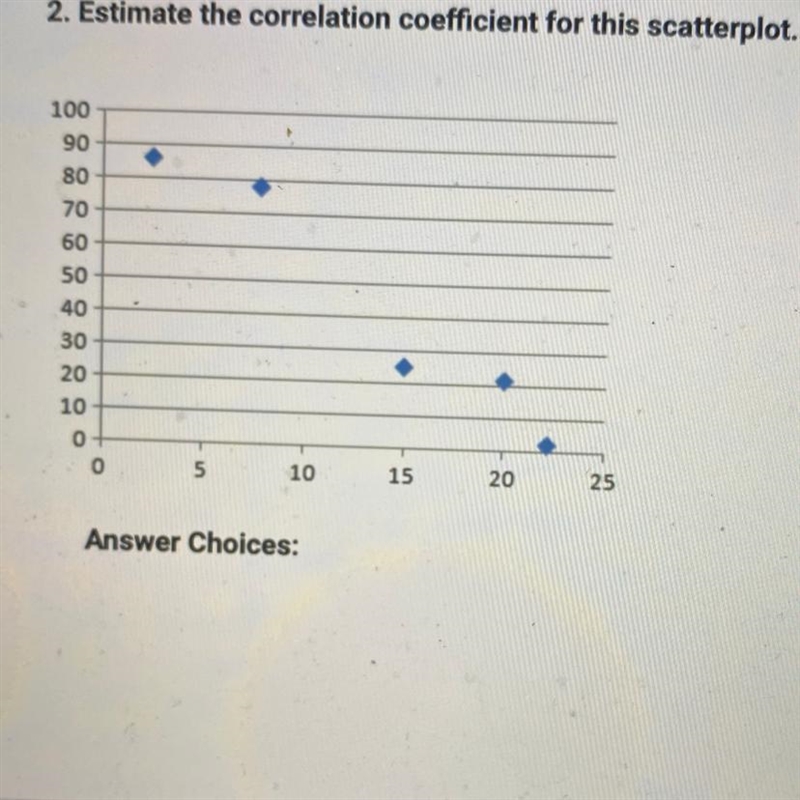 Estimate the correlation for this scatterplot. Answer choices: A) -0.95 B) 0.95 C-example-1