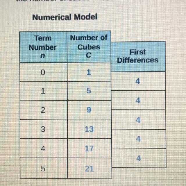 Write an algebraic model based off this numerical model-example-1