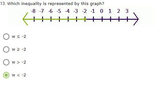 Please help asap which inequality is represented by this graph-example-1