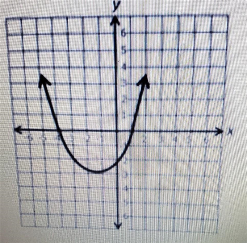 What are the zeros of this function? ​-example-1