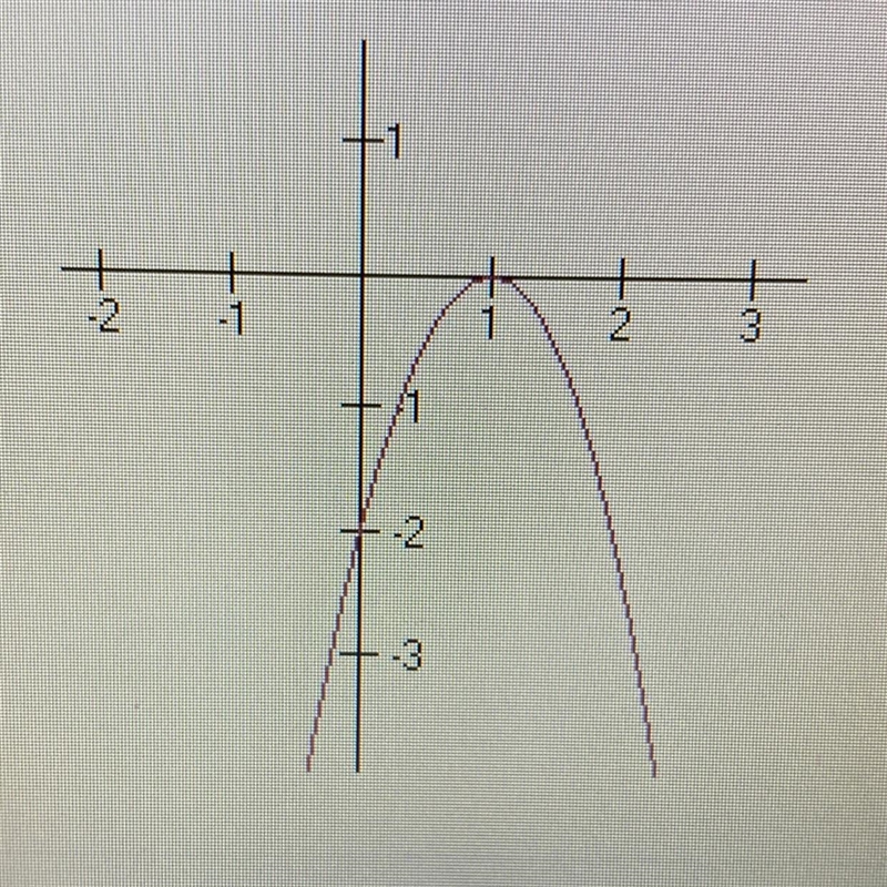 Which equation matches the graph shown?-example-1