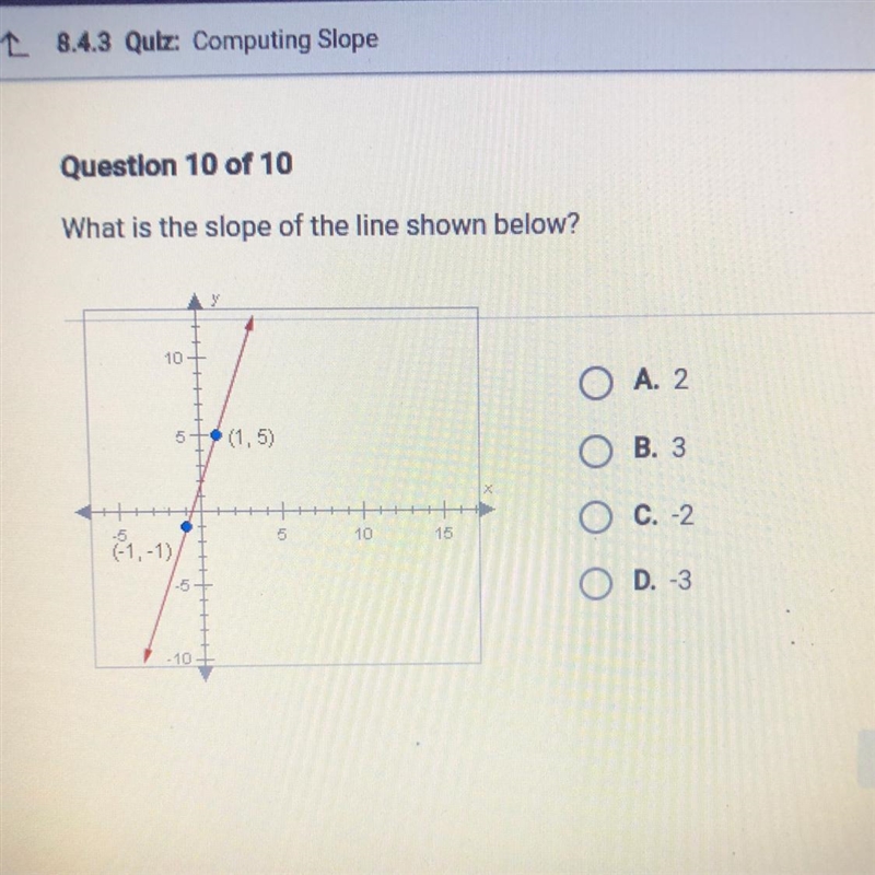 What is the slope of the line shown below?-example-1