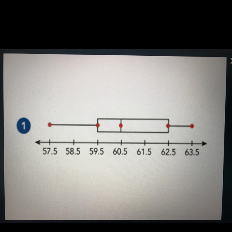 Calculate the interquartile range from the given box plot-example-1