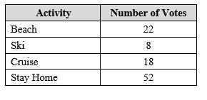 The table shows the results of a survey of students at Ousley Jr. High School about-example-1