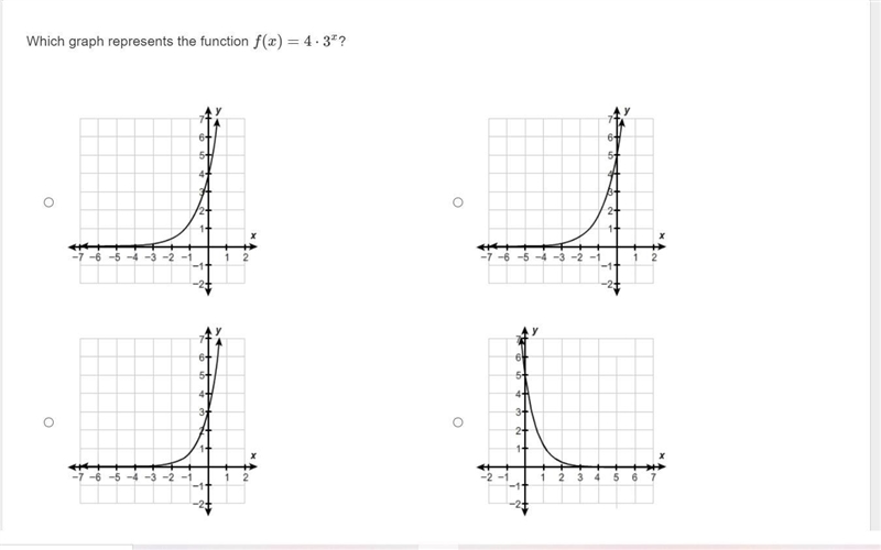 Which graph represents the function f(x)=4⋅3x? (See attachment for details and please-example-1