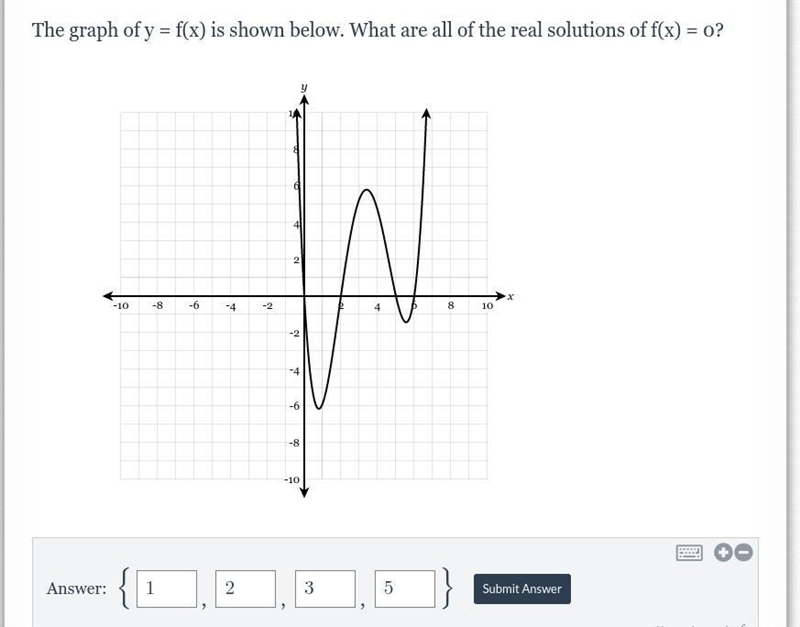 Plz help, The graph of y = f(x) is shown below. What are all of the real solutions-example-1